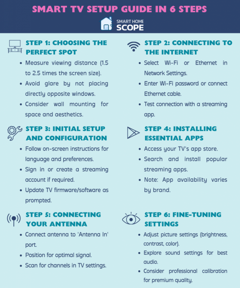 Does My Samsung TV Have Freeview: Setup Guide