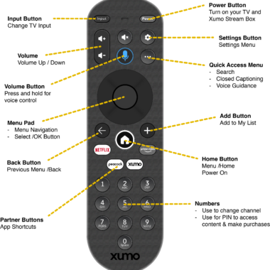 Fix Insignia TV Won't Turn On: Troubleshooting Guide