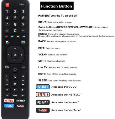 How to Change Volume on Hisense TV Without Remote Access