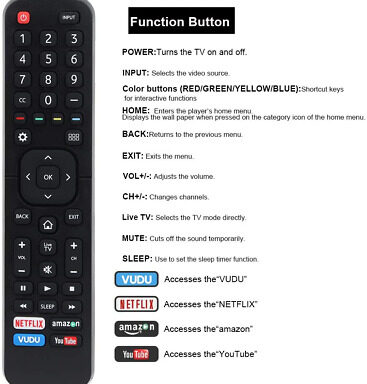 How to Change Volume on Hisense TV Without Remote Access