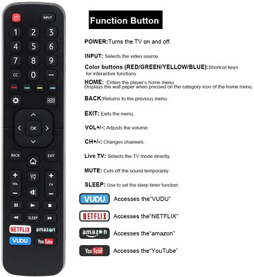 How to Change Volume on Hisense TV Without Remote Access