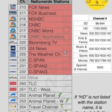 How to Get Local Channels on a Samsung TV: Complete Guide