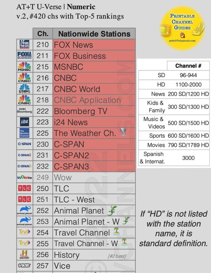 How to Get Local Channels on a Samsung TV: Complete Guide