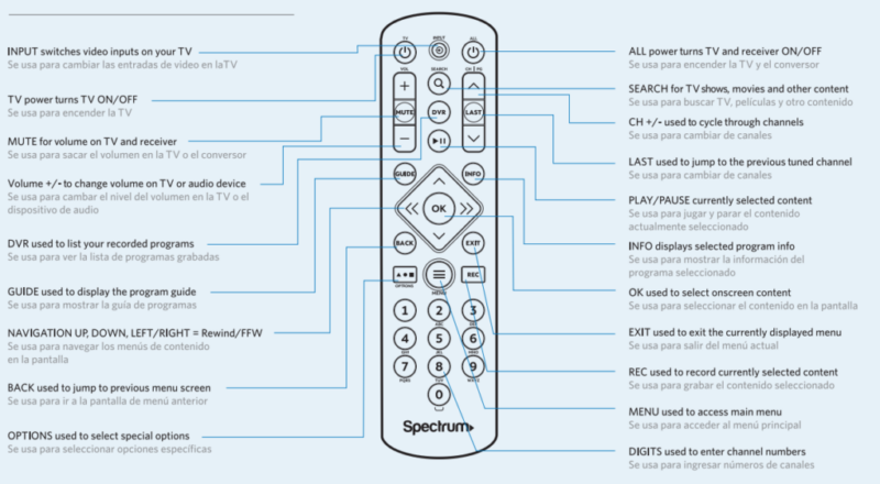 How to Program Spectrum Remote to Hisense TV