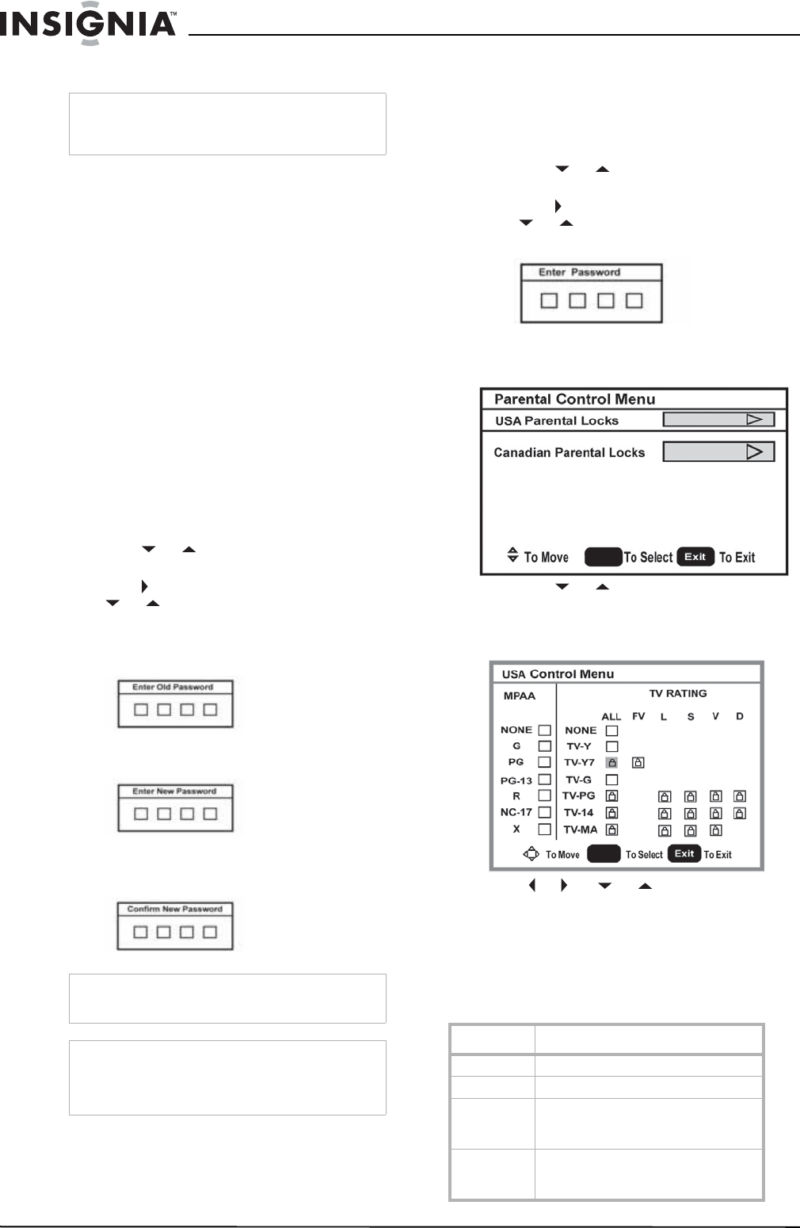 Mastering Insignia TV Parental Controls: Full Guide