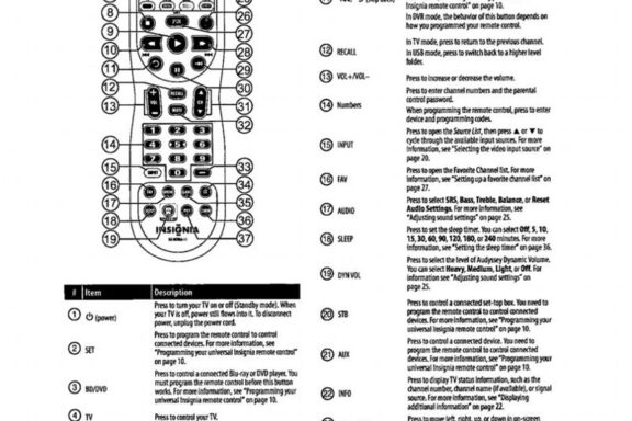 Programming Remote Codes for Insignia TV Guide