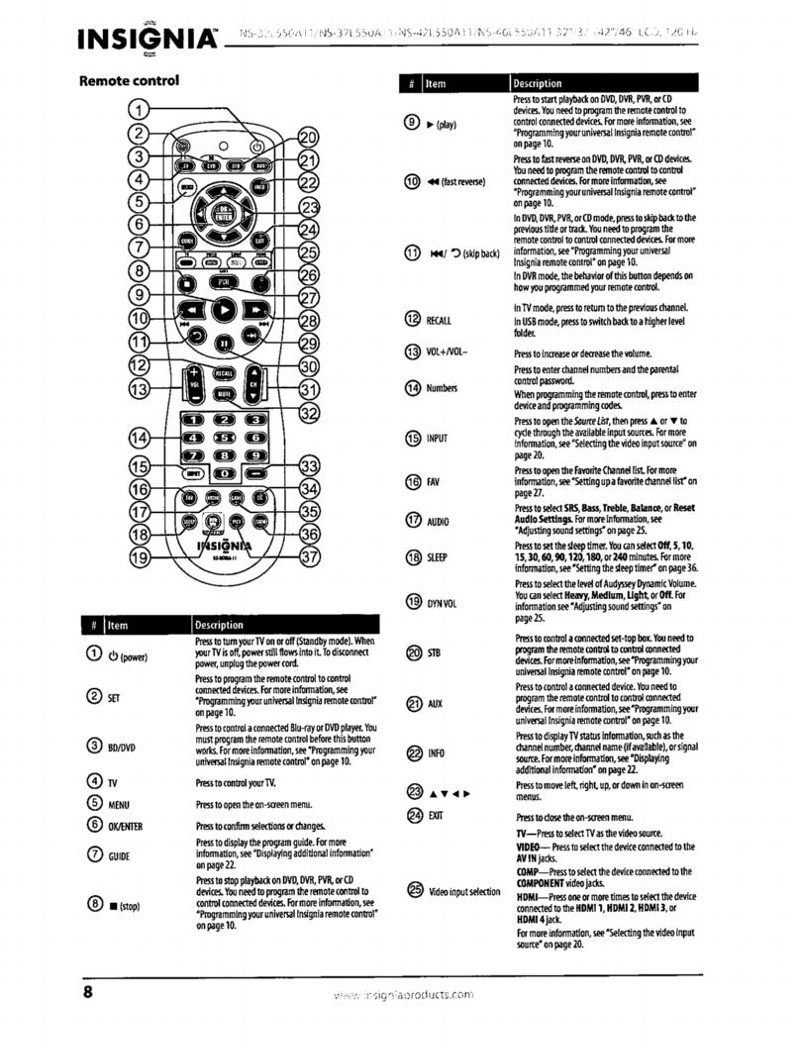 Programming Remote Codes for Insignia TV Guide