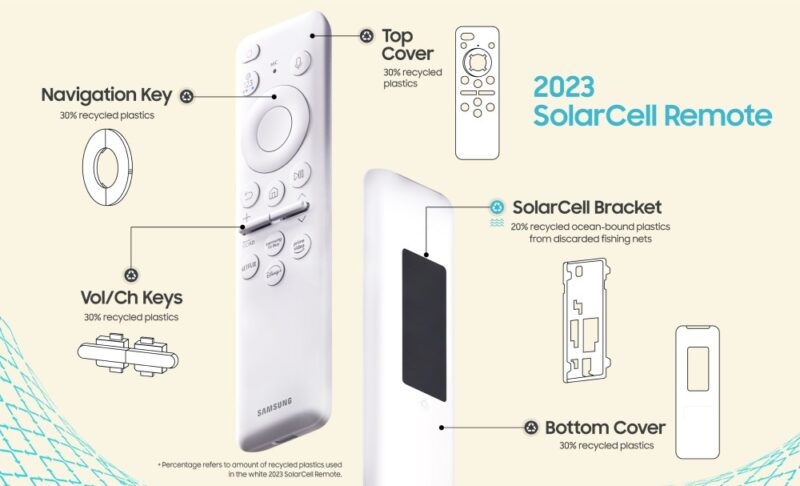 Samsung Solarcell Remote Not Working: Troubleshooting