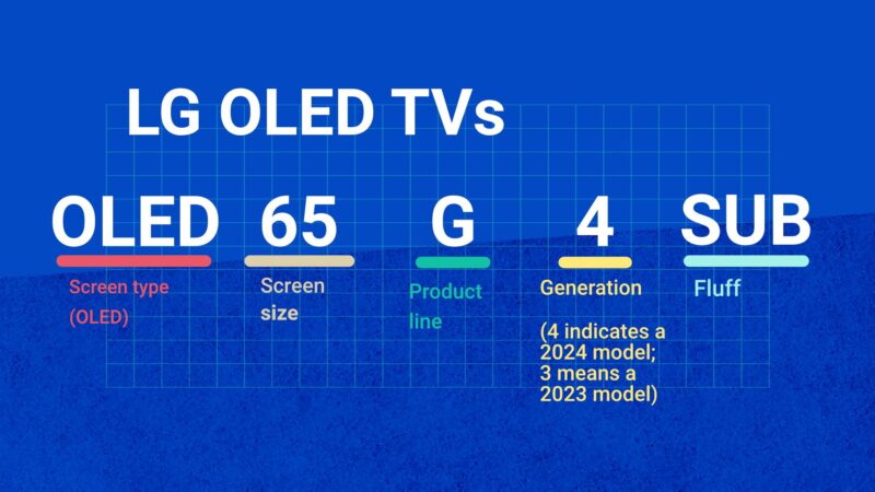 Samsung TV Dimensions: Complete Size Guide