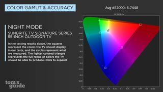 SunBriteTV Horizontal Lines On Screen: Fix Guide