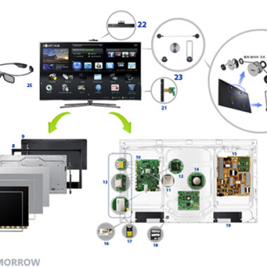 Who Makes Samsung TVs? Manufacturing Guide