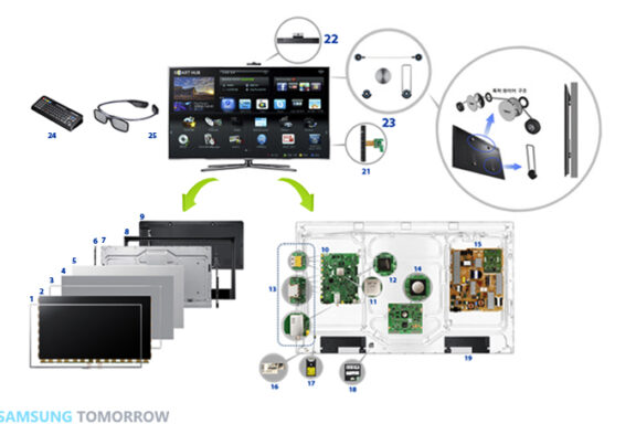 Who Makes Samsung TVs? Manufacturing Guide